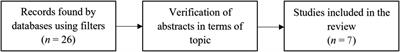 #childhoodobesity – A brief literature review of the role of social media in body image shaping and eating patterns among children and adolescents